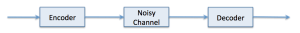 noisy channel