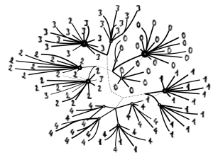 unsupervised digit clustering