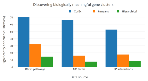 TCGA clusters